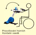 spinning, aerospinning, spinning4health, go fitness